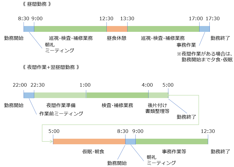 電気区のタイムスケジュール