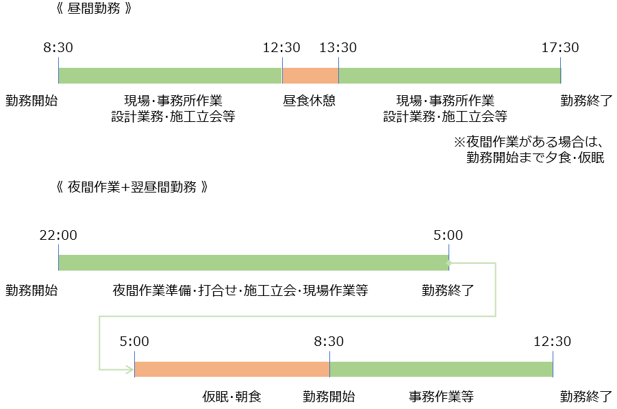 工事課のタイムスケジュール