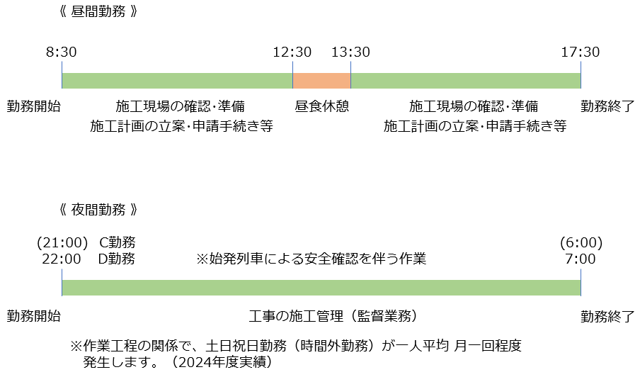 軌道課のタイムスケジュール