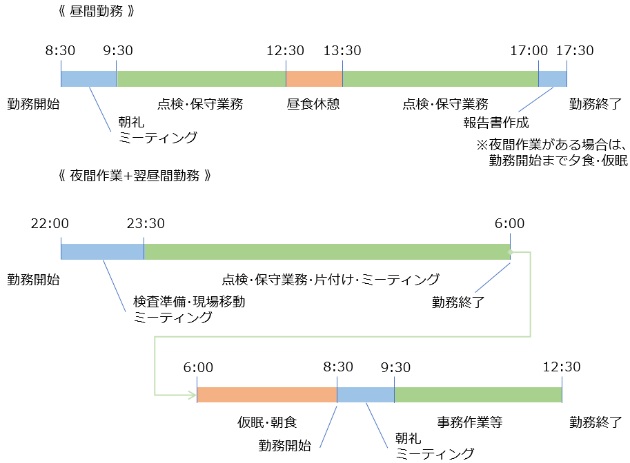 システム係のタイムスケジュール